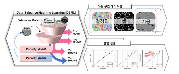 “보이지 않는 결함까지 읽어낸다”… AI가 완성한 ‘금속 3D 프린팅 신뢰의 공식’
