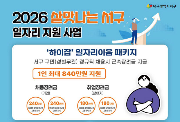 대구 서구, '하이잡 일자리이음 패키지' 프로젝트 추진 - 뉴스 썸네일 이미지