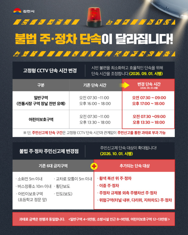 김천시, 불법 주·정차 단속체계 개편 - 뉴스 썸네일 이미지
